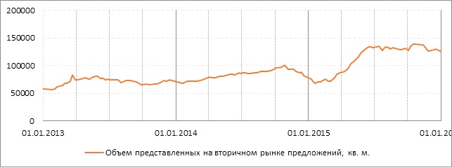 График 2_Сравнение уровня падения цен.jpg
